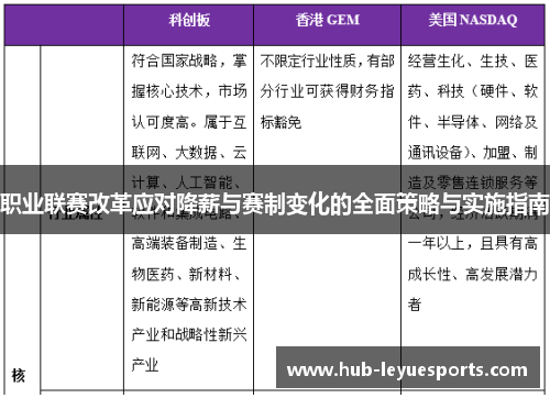 职业联赛改革应对降薪与赛制变化的全面策略与实施指南
