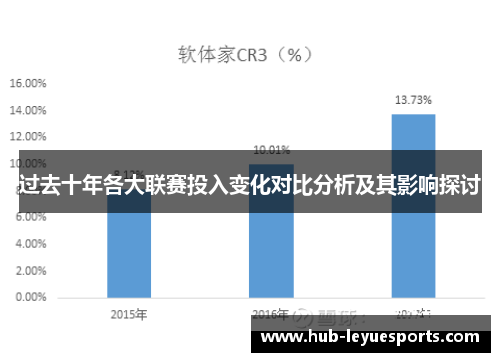 过去十年各大联赛投入变化对比分析及其影响探讨 过去十年各大联赛投入变化对比分析及其影响探讨