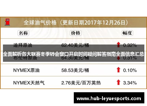 全面解析各大联赛冬季转会窗口开启时间疑问解答指南全面信息汇总