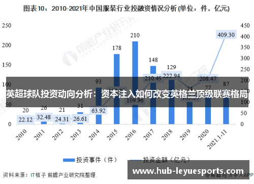 英超球队投资动向分析：资本注入如何改变英格兰顶级联赛格局
