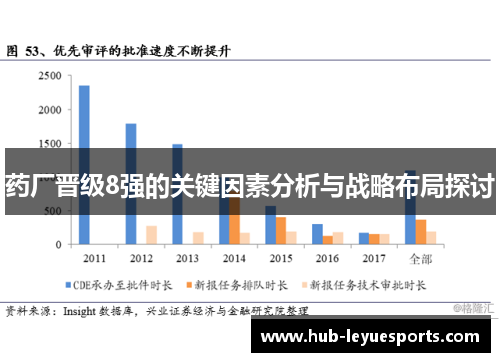 药厂晋级8强的关键因素分析与战略布局探讨