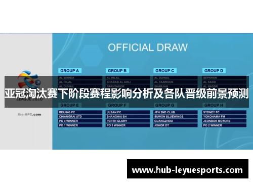 亚冠淘汰赛下阶段赛程影响分析及各队晋级前景预测 亚冠淘汰赛下阶段赛程影响分析及各队晋级前景预测