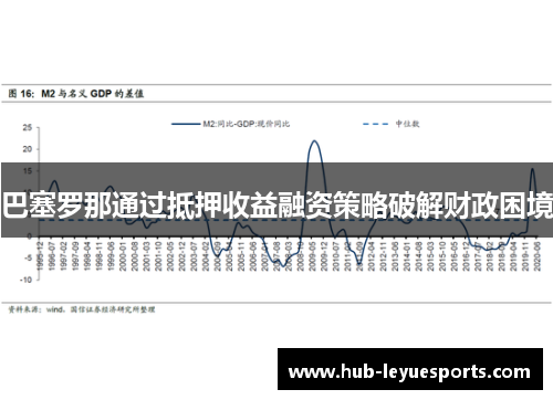 巴塞罗那通过抵押收益融资策略破解财政困境